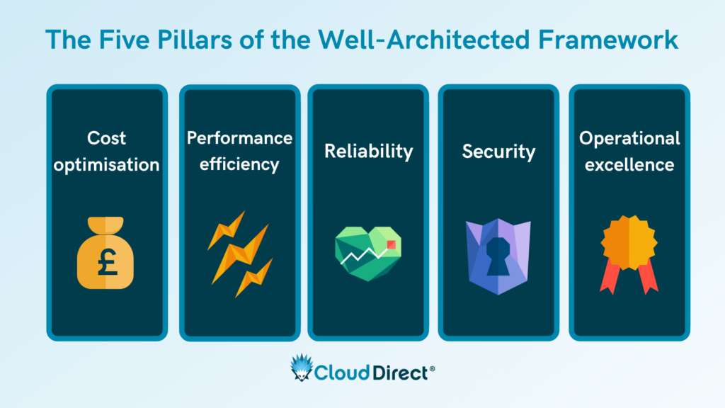 Azure Well Architected Framework