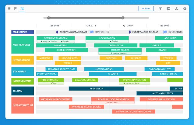 tools for planning and sharing technology roadmaps image of roadmunk gantt chart