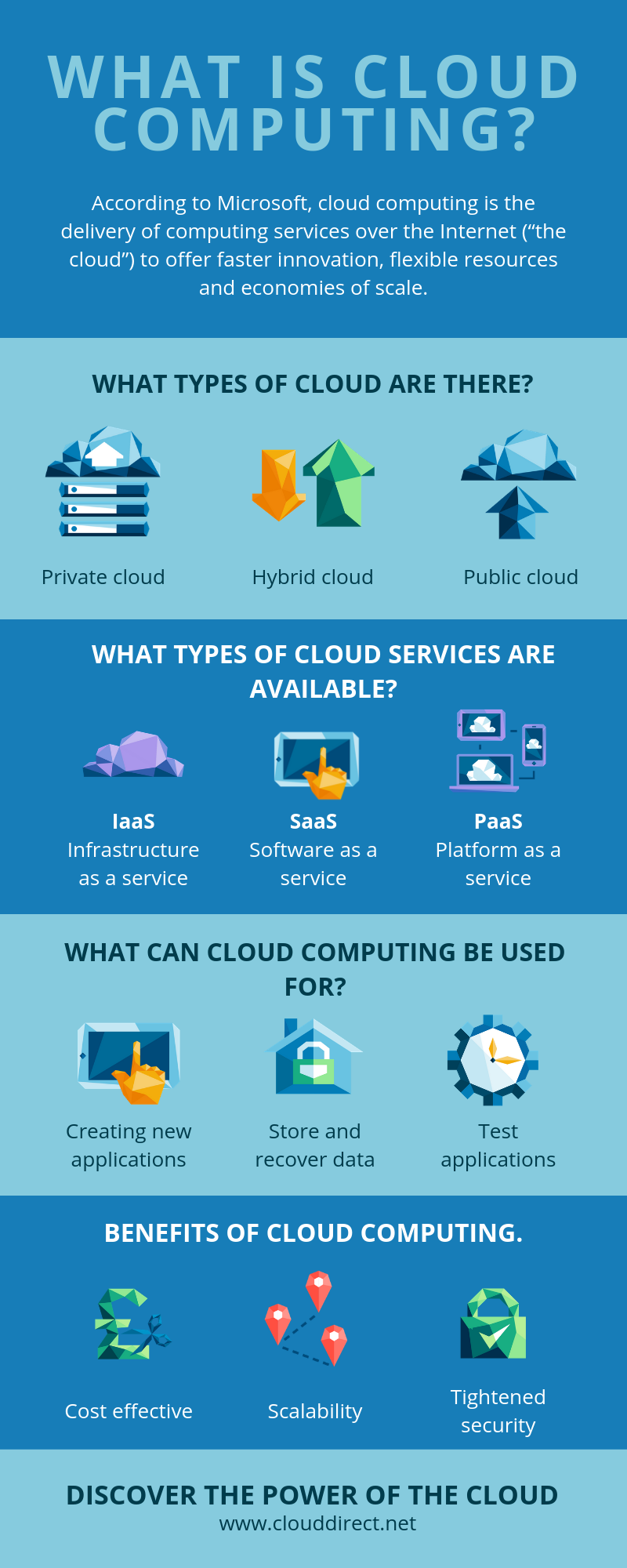 What is cloud computing? | Cloud computing definition