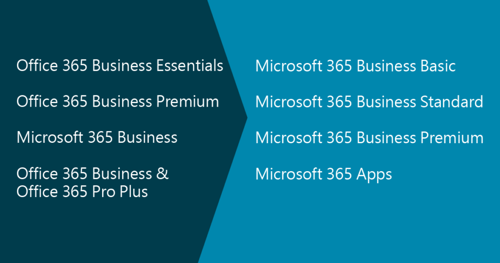 new Microsoft 365 licenses