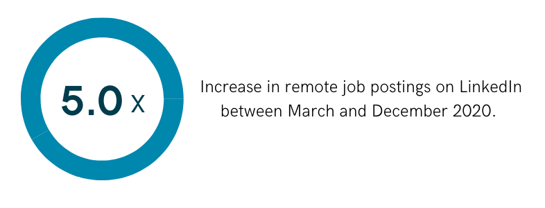 Increase in Remote Job Listings