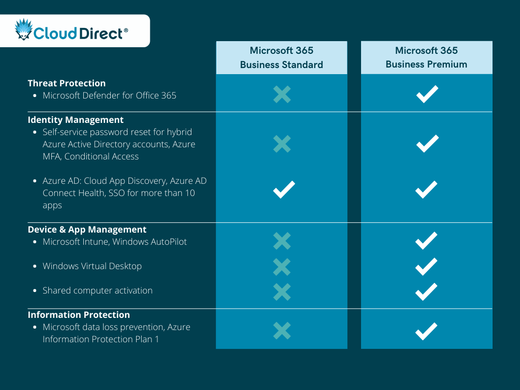 Microsoft Account Vs. Office 365 Account: Difference Between Microsoft  Account & Office 365 Account