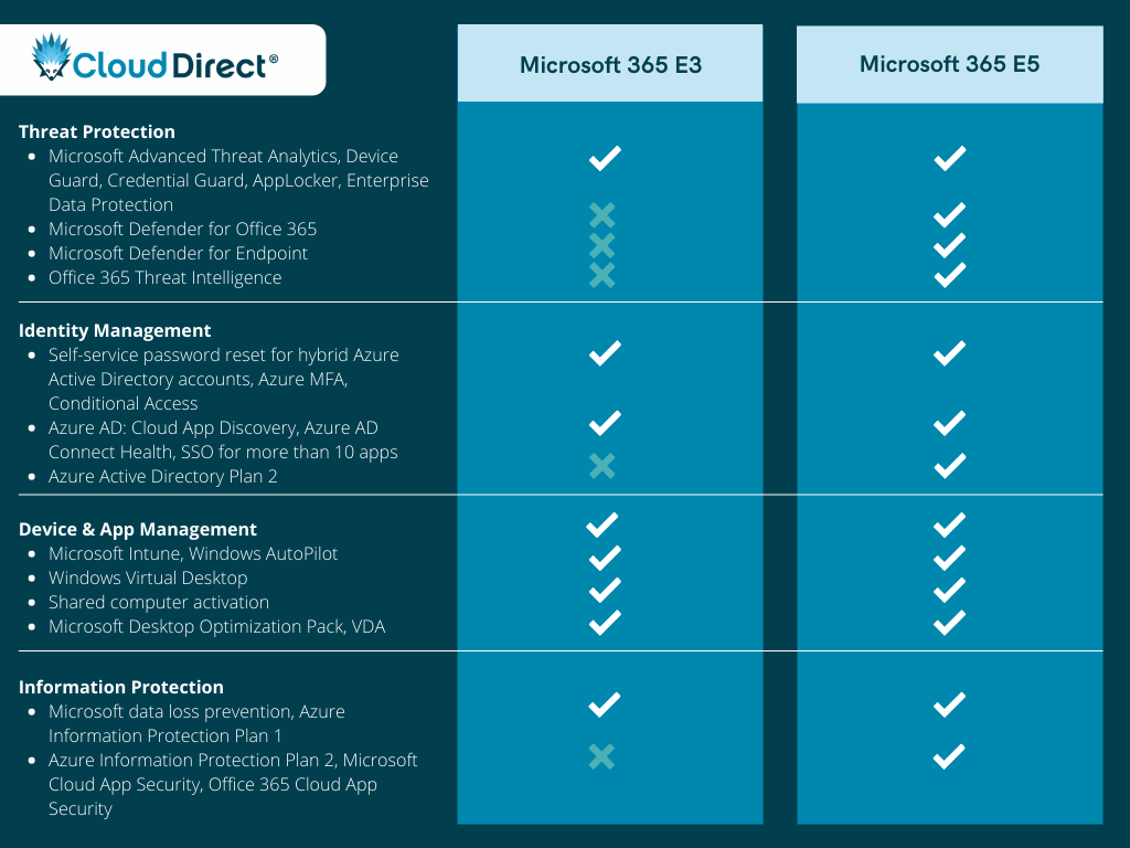 Office 365 E3 Plan How To Microsoft 365 Compliance Trial Office 365 Office 365 E3 Plan How To Microsoft 365 Compliance Trial Office 365